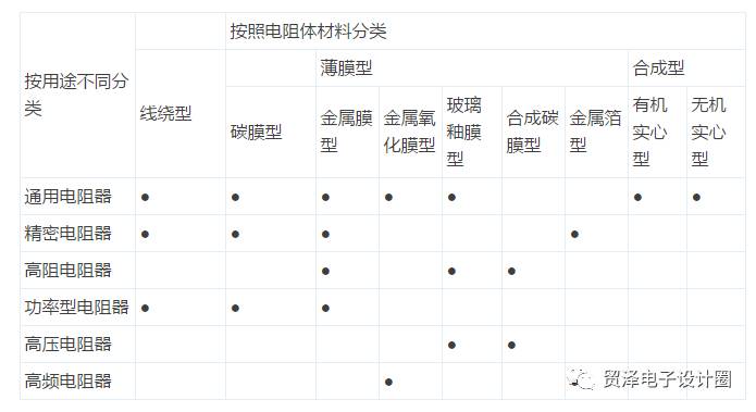 各類電阻的簡(jiǎn)介、分類和應(yīng)用