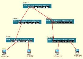 VLAN