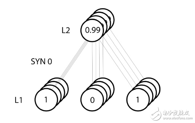 BP神經(jīng)網(wǎng)絡(luò)算法 python實(shí)現(xiàn)