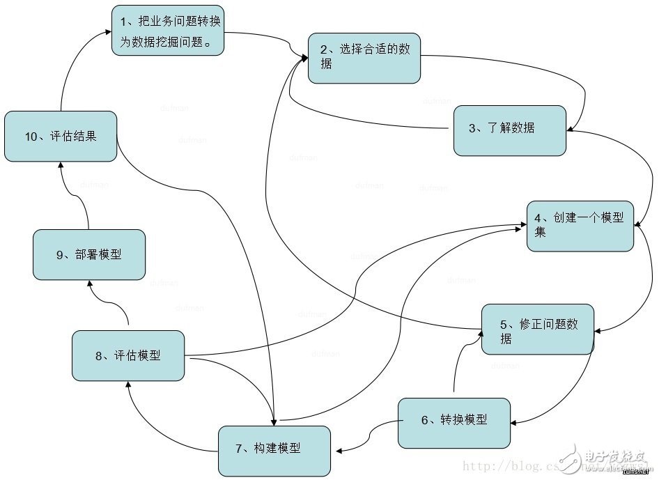 大數(shù)據(jù)_數(shù)據(jù)挖掘技術(shù)分類及應用