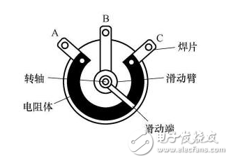 數(shù)字電位器與機(jī)械電位器有什么區(qū)別？