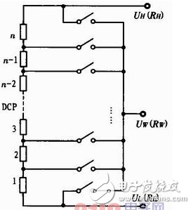 數(shù)字電位器與機(jī)械電位器有什么區(qū)別？
