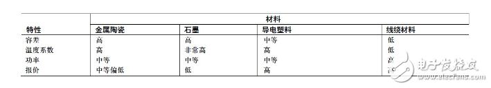 數(shù)字電位器與機(jī)械電位器有什么區(qū)別？