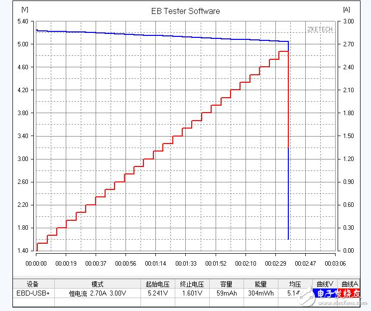 小米移動電源實測質(zhì)量滿分_小米移動電源能給iphone充電嗎