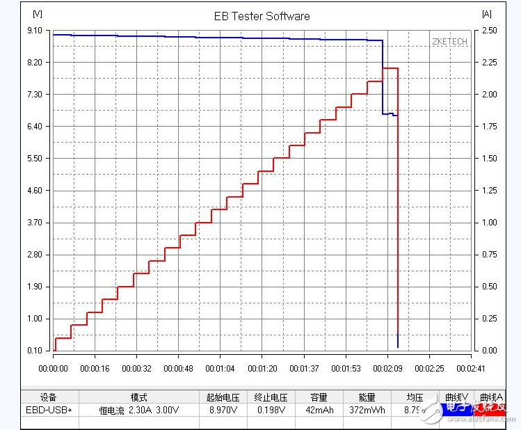 小米移動電源實測質(zhì)量滿分_小米移動電源能給iphone充電嗎
