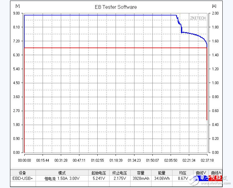 小米移動電源實測質(zhì)量滿分_小米移動電源能給iphone充電嗎