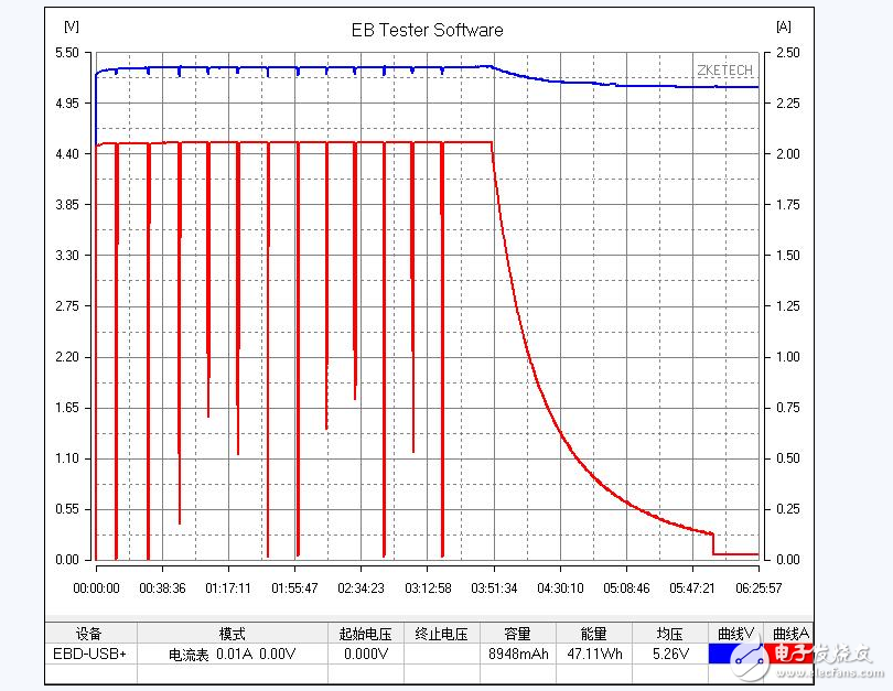 小米移動電源實測質(zhì)量滿分_小米移動電源能給iphone充電嗎