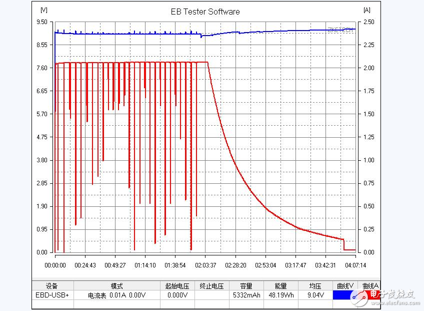 小米移動電源實測質(zhì)量滿分_小米移動電源能給iphone充電嗎