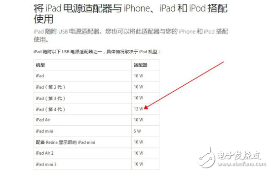 小米移動電源實測質(zhì)量滿分_小米移動電源能給iphone充電嗎