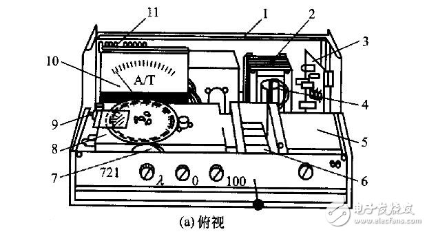 721型分光度計基本結(jié)構(gòu)組成及功能介紹