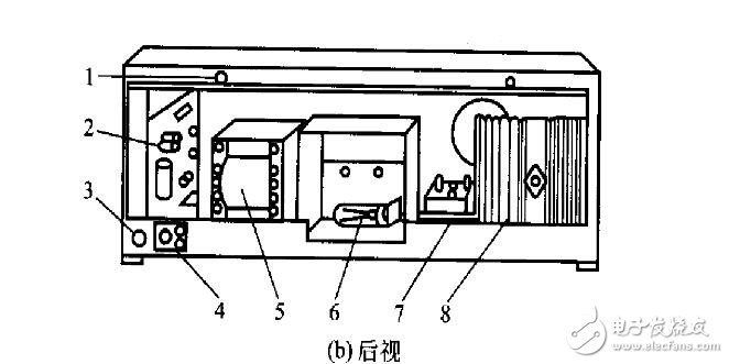 721型分光度計基本結(jié)構(gòu)組成及功能介紹