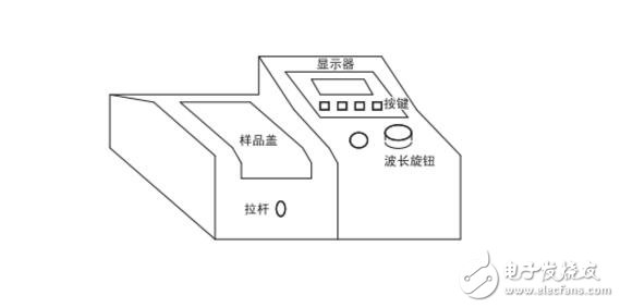 722分光光度計(jì)的使用方法和步驟
