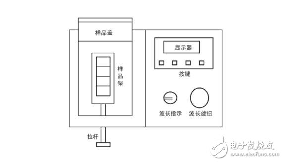 722分光光度計(jì)的使用方法和步驟