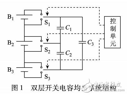 雙層準諧振開關(guān)電容的鋰電池組均衡方法