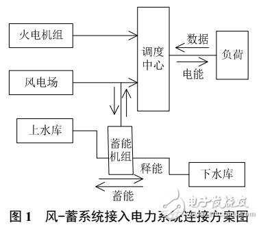 含風-蓄電力系統(tǒng)經(jīng)濟調(diào)度