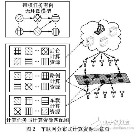 基于車(chē)聯(lián)網(wǎng)的QoS改進(jìn)異構(gòu)計(jì)算最早完成時(shí)間調(diào)度算法