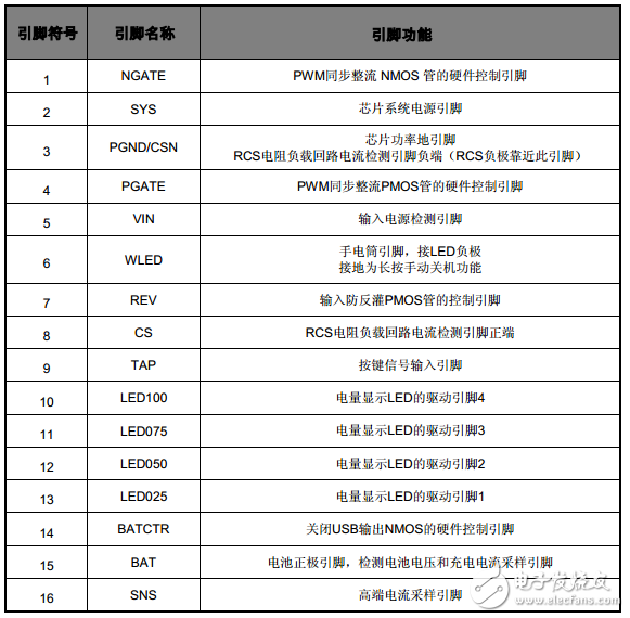 移動電源三合一方案都有哪些_移動電源三合一方案哪種最穩(wěn)定