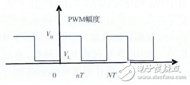 基于STM32步進電機多細分控制的設(shè)計