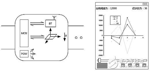 簡易的智能手環(huán)制作的過程詳細(xì)