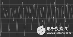 簡易的智能手環(huán)制作的過程詳細(xì)