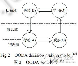 網(wǎng)絡安全態(tài)勢感知NSSA現(xiàn)狀研究及未來發(fā)展