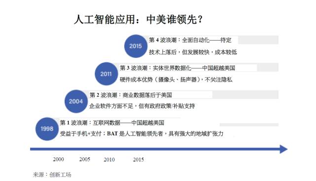 關(guān)于中國人工智能產(chǎn)業(yè)的最新白皮書