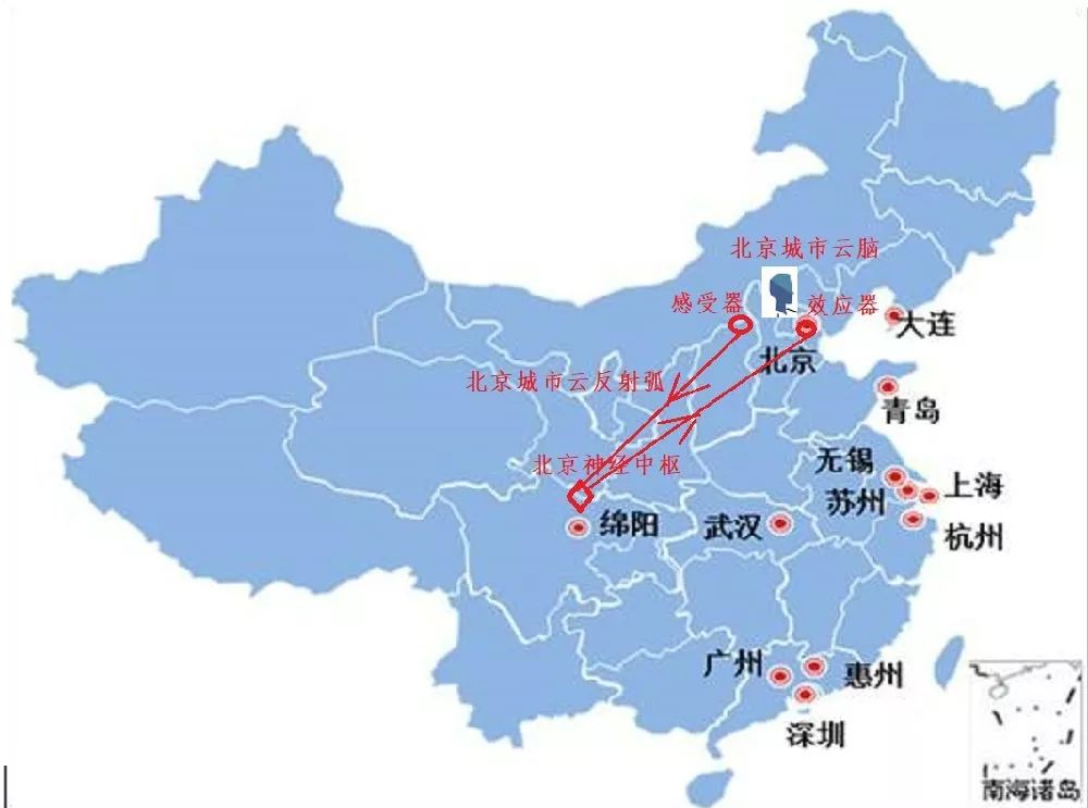 對城市云腦之間以及城市云腦與互聯(lián)網云腦的關系的說明