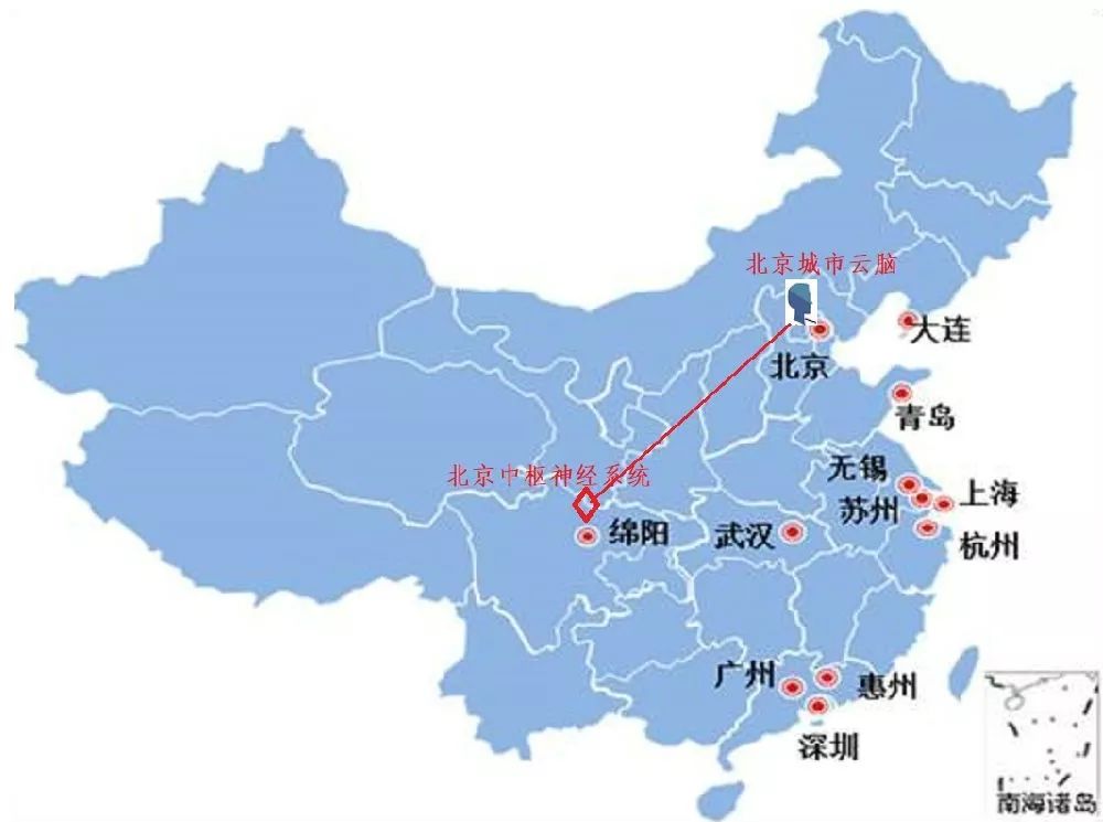 對城市云腦之間以及城市云腦與互聯(lián)網云腦的關系的說明