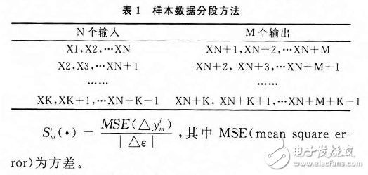 基于模糊神經(jīng)網(wǎng)絡(luò)的RTT智能預(yù)測(cè)算法