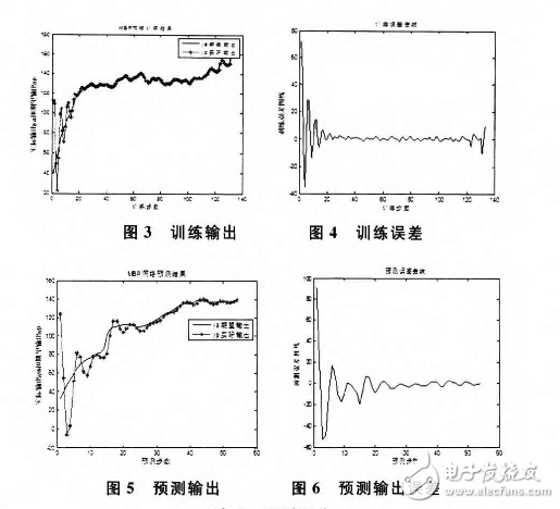 基于模糊神經(jīng)網(wǎng)絡(luò)的RTT智能預(yù)測(cè)算法