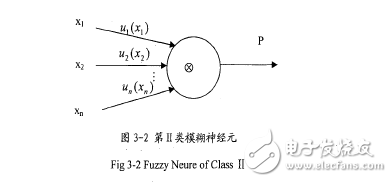 基于模糊神經(jīng)網(wǎng)絡(luò)的語音識(shí)別系統(tǒng)