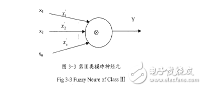 基于模糊神經(jīng)網(wǎng)絡(luò)的語音識(shí)別系統(tǒng)
