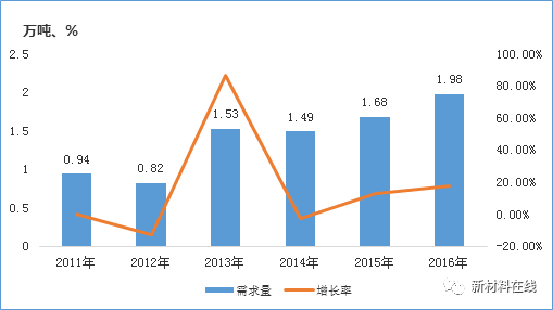 低成本、高性能、復(fù)合材料成型自動(dòng)化將是碳纖維行業(yè)的發(fā)展趨勢