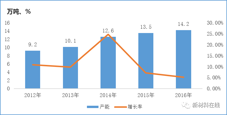 低成本、高性能、復(fù)合材料成型自動(dòng)化將是碳纖維行業(yè)的發(fā)展趨勢