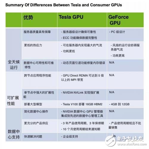 解密英偉達(dá)GeForce、Titan系列顯卡禁令原因
