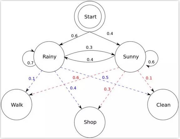 利用自然語(yǔ)言處理NPL可以使人工智能工具與人類進(jìn)行交流