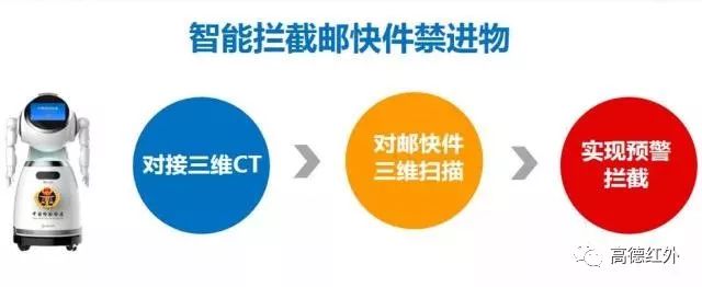 智能執(zhí)法輔助機(jī)器人正式上崗服務(wù)大眾  開(kāi)啟了智慧口岸建設(shè)