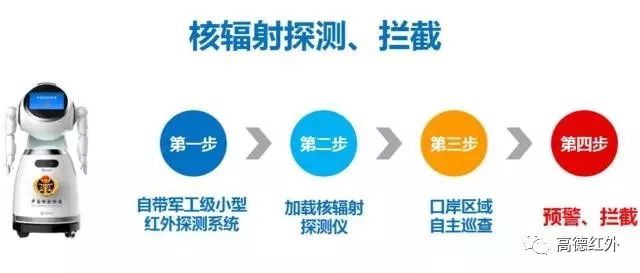 智能執(zhí)法輔助機(jī)器人正式上崗服務(wù)大眾  開(kāi)啟了智慧口岸建設(shè)