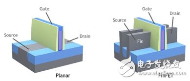 晶圓設(shè)備需求將迎來爆發(fā) 主要受益10/7nm、內(nèi)存市場