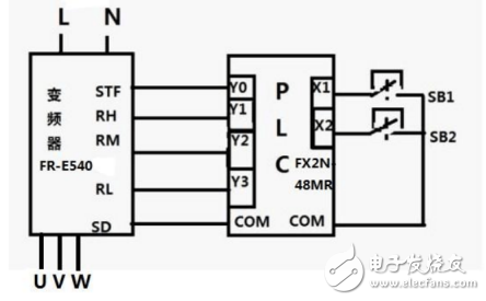 PLC控制變頻器實現(xiàn)多段速運行的課程設計