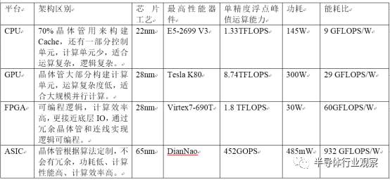 GPU將失寵，ASIC 才是AI 前景所在