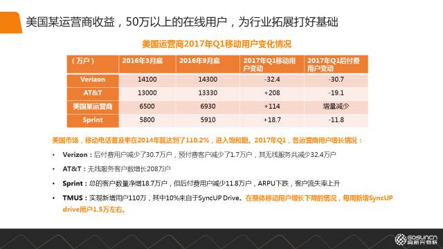 物聯(lián)網(wǎng)連接的發(fā)展現(xiàn)狀與連接價值的案例分享