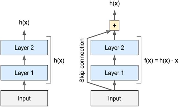 對(duì)于convolutional layer、TensorFlow和整體CNN結(jié)構(gòu)詳細(xì)分析