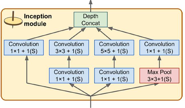 對(duì)于convolutional layer、TensorFlow和整體CNN結(jié)構(gòu)詳細(xì)分析