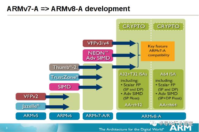 同樣ARM架構，蘋果處理器更強的原因詳解