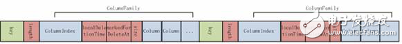 cassandra數(shù)據(jù)庫存儲結(jié)構(gòu)_ cassandra數(shù)據(jù)庫數(shù)據(jù)的寫入，讀取和刪除