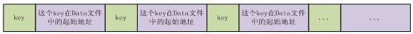 cassandra數(shù)據(jù)庫存儲結(jié)構(gòu)_ cassandra數(shù)據(jù)庫數(shù)據(jù)的寫入，讀取和刪除