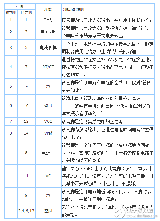 開關(guān)電源uc2844中文資料詳細(uc2844引腳功能_工作原理_應用電路)