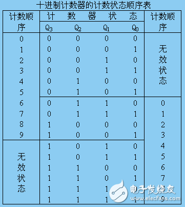 74ls161分頻電路圖大全（脈沖分頻電路\同步加法計數(shù)器）