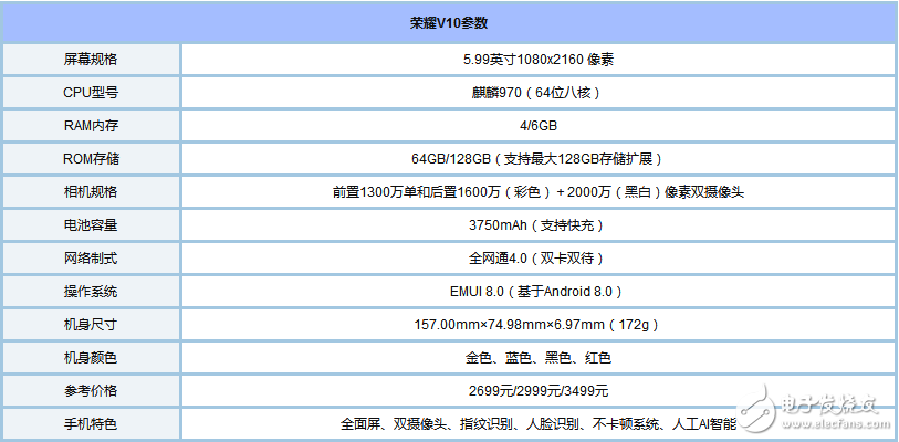 人臉識(shí)別解鎖手機(jī)有哪些_人臉識(shí)別解鎖手機(jī)全都在這里